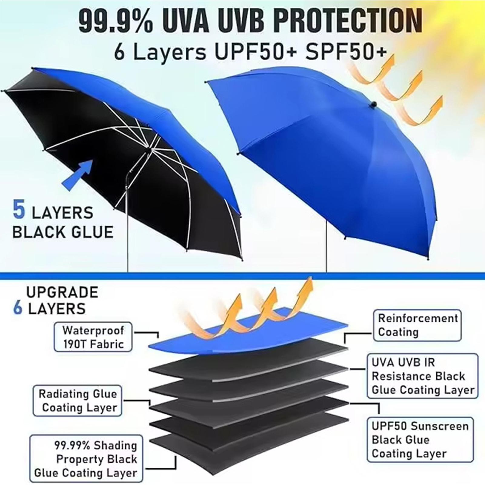 Parasol de plage réglable à 36 - Outdoor Camping Canopy avis et prix